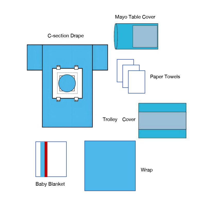 Pakiet cesarskiego cięcia